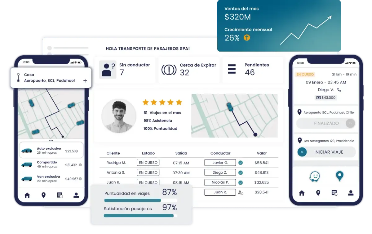Beneficios de un software para empresas de transporte de pasajeros